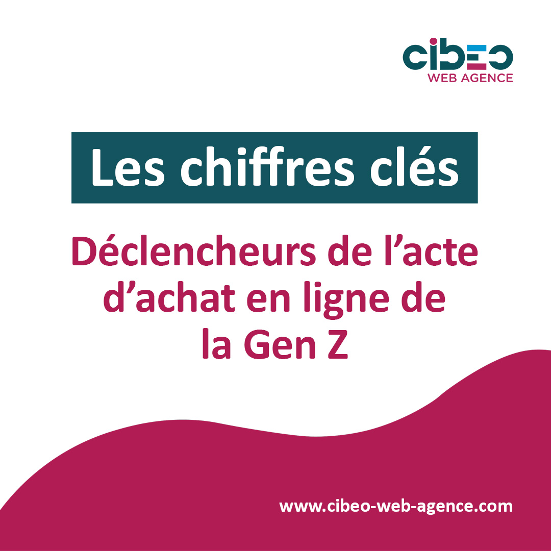 Déclencheurs de l'acte d'achat en ligne de la Gen Z - Chiffres clés - CIBEO Web Agence